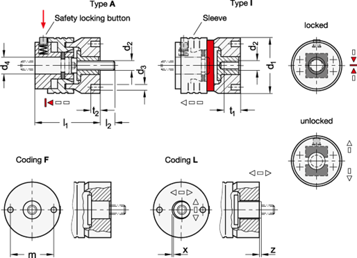 Quick Release Couplings GN 1050 sketch