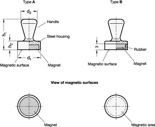 Magnets GN 53.4 sketch