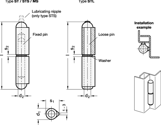 Hinges GN 128 sketch