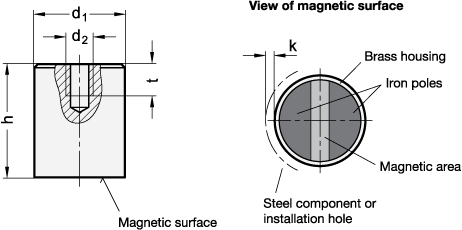 Retaining Magnets   GN 54.2 sketch