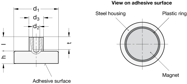 Retaining Magnets GN 50.2 sketch