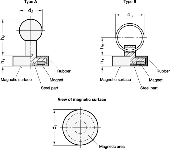 Magnets GN 51.7 sketch