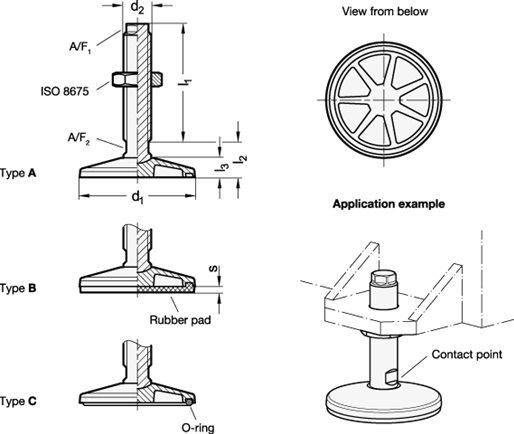 Machine Feet GN 36 sketch