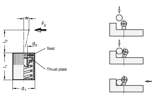 Side Thrust Pins GN 714 sketch