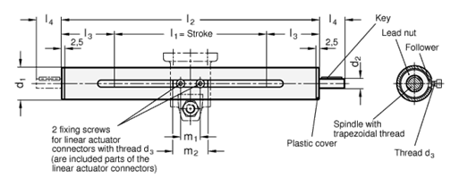 Linear Actuators GN 291 sketch