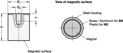 Retaining Magnets GN 52.2 sketch