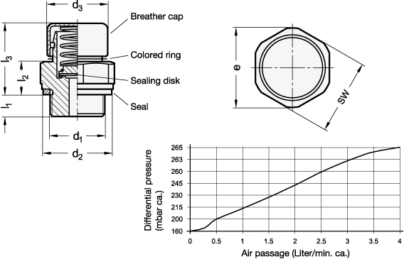 Breather Valves GN 881 sketch