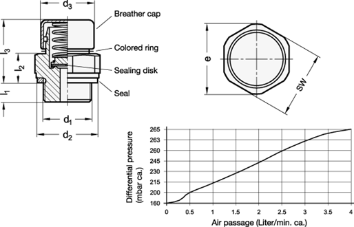 Breather Valves GN 881 sketch