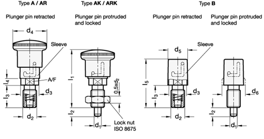 Locking Plungers GN 816.1 sketch